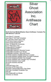 Silver Ghost Association Inc. Antifreeze Chart