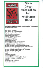 Silver Ghost Association Inc. Antifreeze Chart
